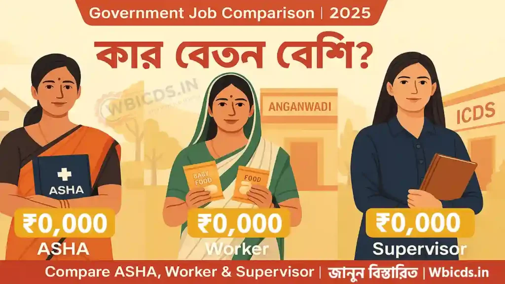 ICDS Worker vs Supervisor vs ASHA Salary 2025